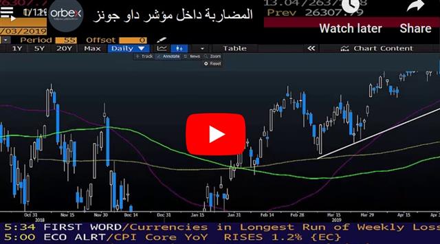 المضاربة داخل مؤشر داو جونز - Orbex Video Snapshot May 3 2019 (Chart 1)