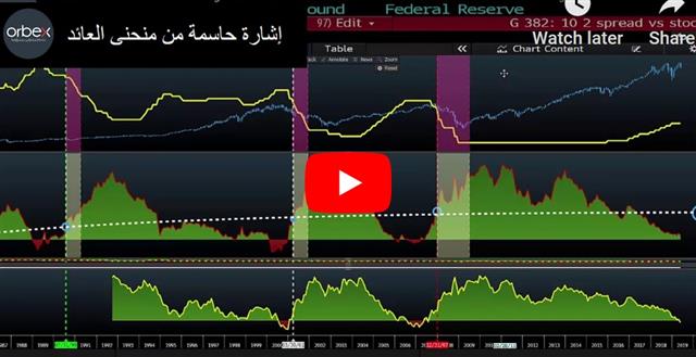 إشارة حاسمة من منحنى العائد - Orbex Video Snapshot May 31 2019 (Chart 1)