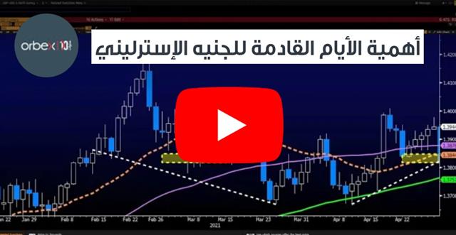 فيديو عن الإسترليني و أحداث يوم الخميس - Orbex Video Snapshot May 5 2021 (Chart 1)