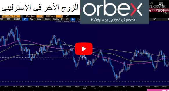 الزوج الآخر في الإسترليني - Orbex Video Snapshot Nov 23 2018 (Chart 1)