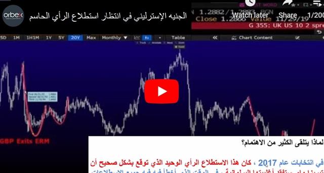 إنتظار إستطلاع الرأي الحاسم - Orbex Video Snapshot Nov 27 2019 (Chart 1)