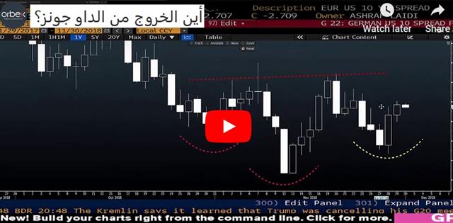 هل حان وقت الخروج من الداو جونز؟ - Orbex Video Snapshot Nov 30 2018 (Chart 1)