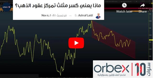 ما يعني كسر مثلث تمركز عقود الذهب؟ - Orbex Video Snapshot Nov 8 2021 (Chart 1)