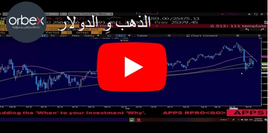 حدود الذهب و الدولار - Orbex Video Snapshot Oct 19 2018 (Chart 1)
