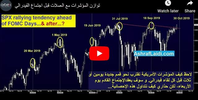 توازن المؤشرات مع العملات قبل اجتماع الفيدرالي - Orbex Video Snapshot Oct 28 2019 (Chart 1)