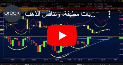 داخل الذهب مقابل الفائدة و تناظرية اليورو - Orbex Video Snapshot Oct 5 2020 (Chart 1)