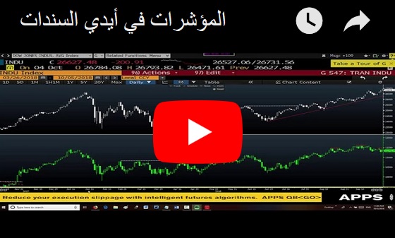 المؤشرات في أيدي السندات - Orbex Video Snapshot Oct 8 2018 (Chart 1)