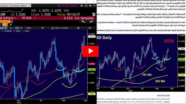 الإسترليني: ماذا بعد تحقيق الهدف؟ - Orbex Video Snapshot Sep 12 2017 (Chart 1)