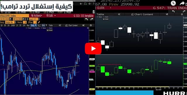 كيفية إستغلال تردد ترامب - Orbex Video Snapshot Sep 14 2018 (Chart 1)