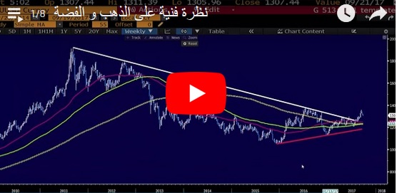 فنيات الذهب و الفضة - Orbex Video Snapshot Sep 19 2017 (Chart 1)