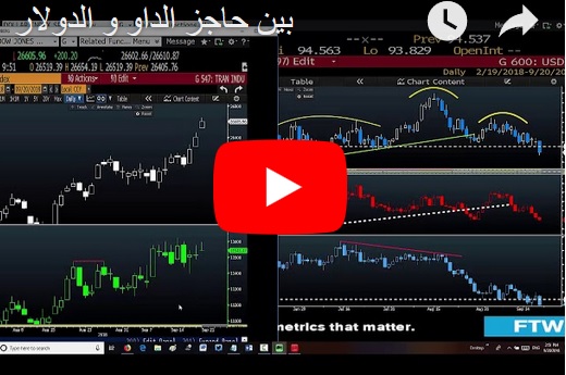 بين حاجز الداو و الدولار - Orbex Video Snapshot Sep 21 2018 (Chart 1)