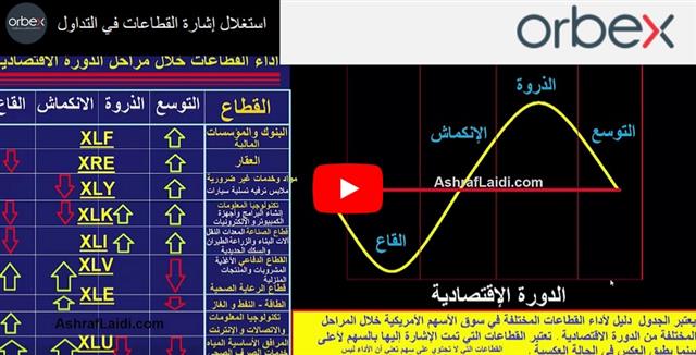 إستغلال القطاعات لتداول المؤشرات - Orbex Video Snapshot Sep 25 2019 (Chart 1)