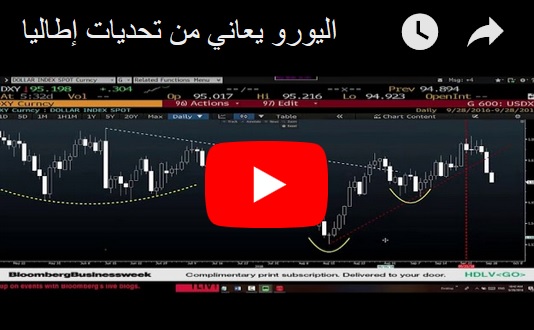 اليورو و تحديات إيطاليا - Orbex Video Snapshot Sep 28 2018 (Chart 1)