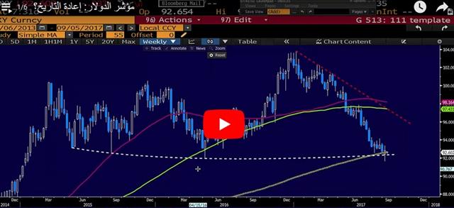 فيديو التداول من أشرف العايدي - Orbex Video Snapshot Sep 6 2017 (Chart 1)