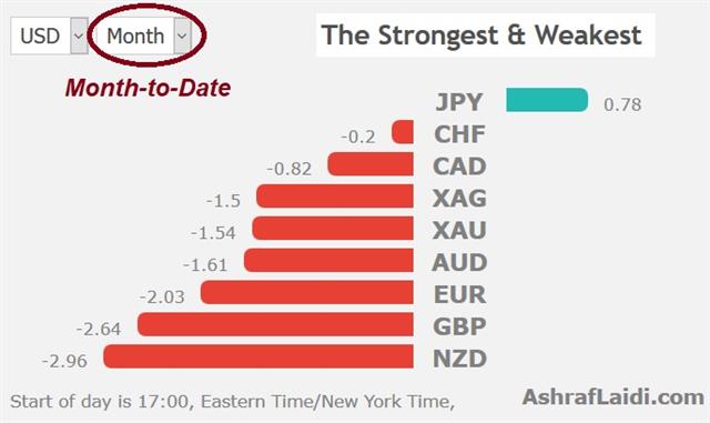 Performance 13 August 2018 Will Turkish Lira Fall Spread Further? - Performance 13 August 2018 (Chart 1)