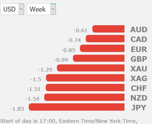 Performance 13 Jul 2018 Powell’s Puzzle - Performance 13 Jul 2018 (Chart 1)