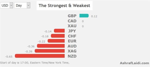 GBP Solid ahead of May's Vote - Performance 16 Jan 2019 (Chart 1)