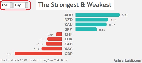 Performance 18 Oct 2018 Gold up on Fed's Inflation Tilt - Performance 18 Oct 2018 (Chart 1)