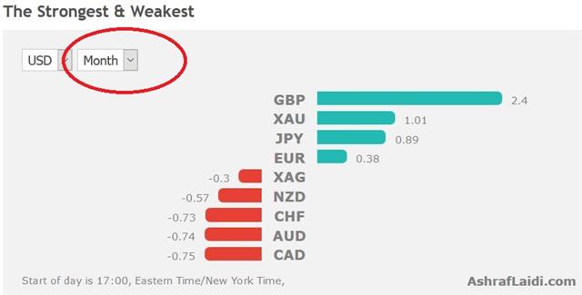 Trade Turmoil - Performance 21 Mar 2018 (Chart 1)