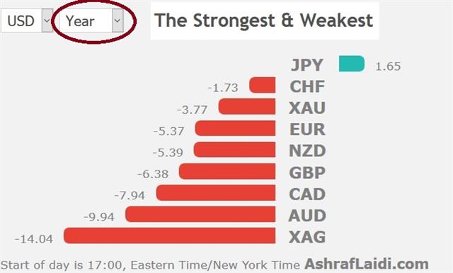 Bear Market Maths - Performance 24 Dec 2018 (Chart 1)