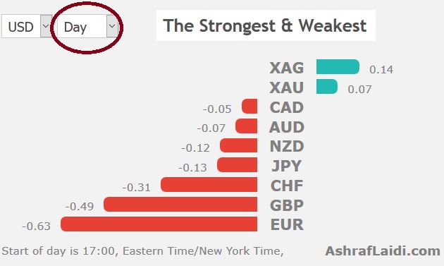 Ahead of the BoC - Performance 24 Oct 2018 (Chart 1)