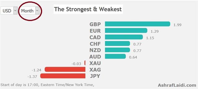 Clashing Trade, Brexit & Fed - Performance 24 Sep 2018 (Chart 1)