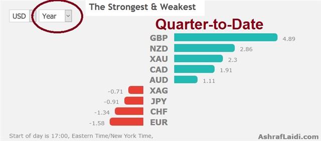 Brexit Ticks Away - Performance 26 Mar 2019 (Chart 1)