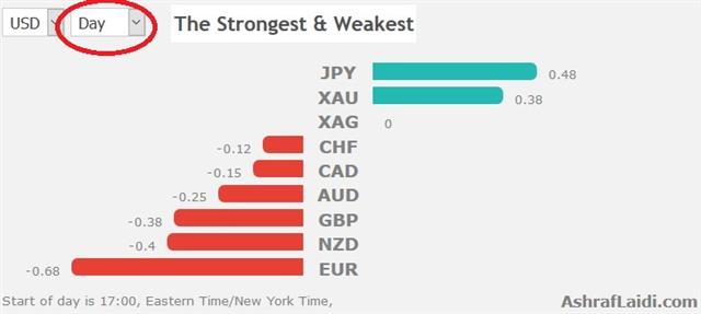 Performance 29 May 2018 Selling in May the Italian Way - Performance 29 May 2018 (Chart 1)
