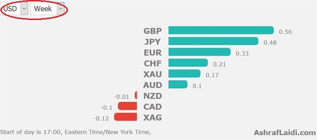 Performance 30 Oct 2017 Russia Redux But Focus Elsewhere - Performance 30 Oct 2017 (Chart 1)