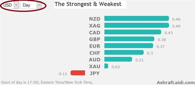 Xi’s Turn to Respond - Performance 9 Apr 2018 (Chart 1)