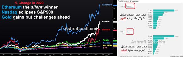 2020: From Highs to Higher Highs - Performance Dec 31 2020 (Chart 1)