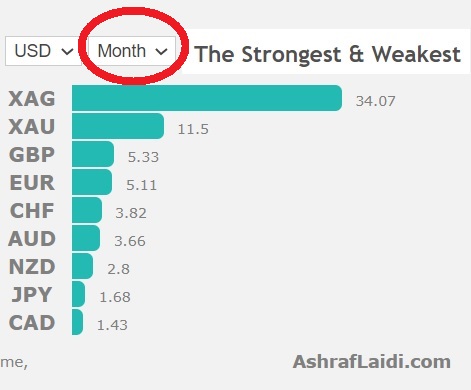 Performance Jul 31 2020 Some August Seasonals - Performance Jul 31 2020 (Chart 1)