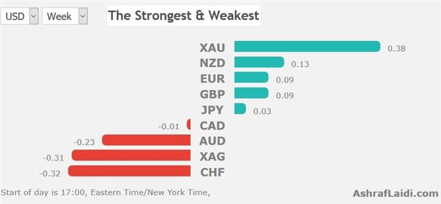 Countdown to US-China Trade Blows - Performance Jul 5 2018 (Chart 1)