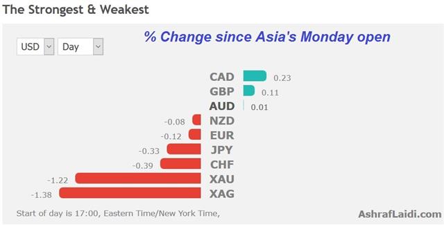 Performance June 26 2017 DUP in, Italy bailout, Qatar squeezed out - Performance June 26 2017 (Chart 1)