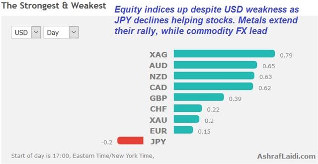 Performance May 15 2017 Populism’s Pendulum Swings Back - Performance May 15 2017 (Chart 1)