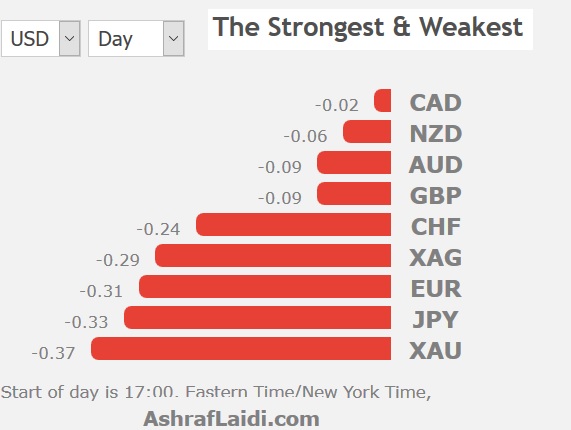 Abe Wins, Yen Weakens - Performance Oct 23 2017 (Chart 1)