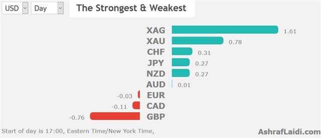 Performance Oct 8 2019 More Twists & Turns Pre Trade Talks - Performance Oct 8 2019 (Chart 1)