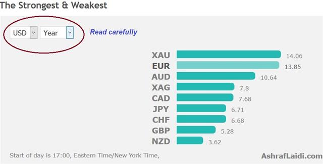 Sizzling Canada & NFP Rumour Trade - Performance Sep 1 2017 (Chart 1)