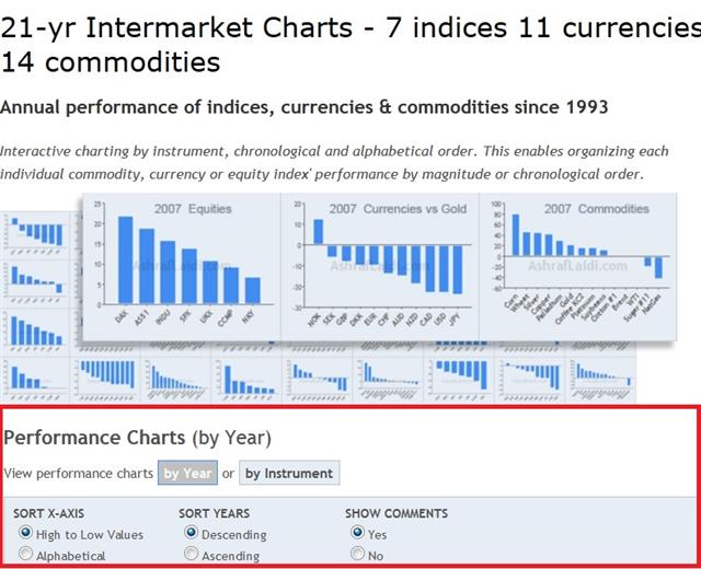 Three Things to Watch in January Seasonals - Performancejpeg (Chart 1)