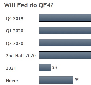 Indices, Silver & Trade Winds - Poll Qe4 (Chart 1)