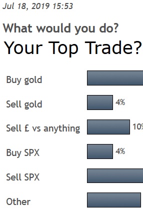 Poll What Would Jul 19 2019 Your Favourite Trade - Poll What Would Jul 19 2019 (Chart 1)