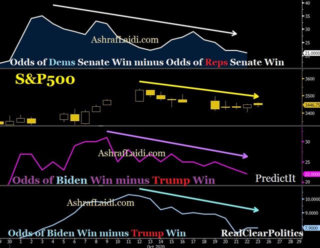 After the Blue Wave - Polls Oct 23 2020 (Chart 1)