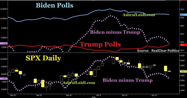 Polls Oct 27 2020 Lockdown Linguistics - Polls Oct 27 2020 (Chart 1)