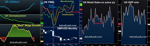 One year after Brexit Referendum - Post Brexit June 25 2017 (Chart 1)