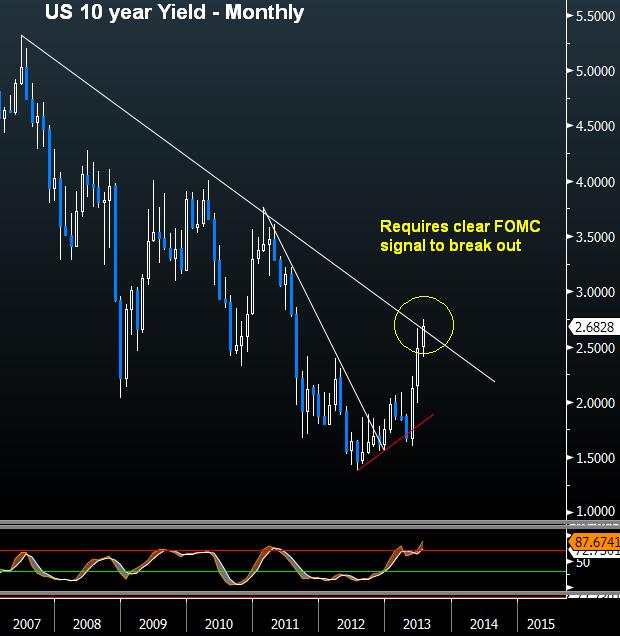 Pre Fomc Yields Chart Jul 31 Fed Must Send Taper Signal Today - Pre Fomc Yields Chart Jul 31 (Chart 1)
