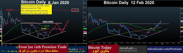 Premium Bitcoin Jan 14 Low Key Powell, High Gear Appetite - Premium Bitcoin Jan 14 (Chart 1)