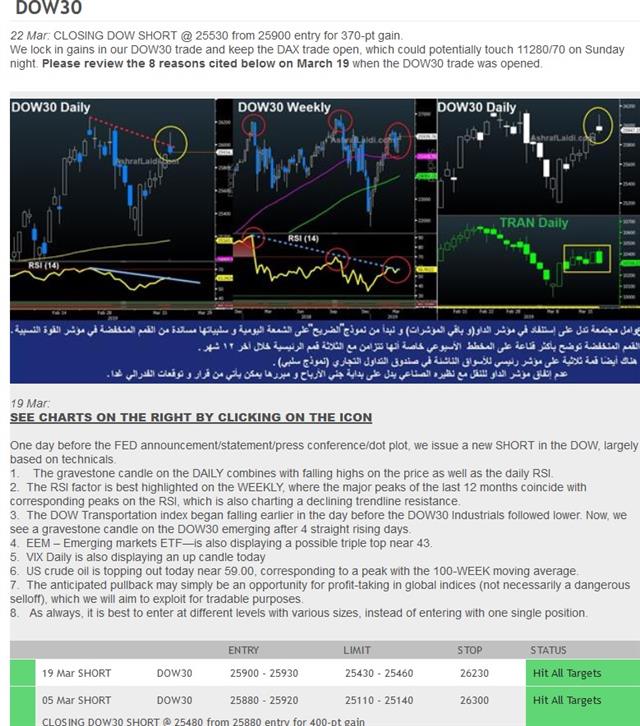 Premium Sample Dow Mar 22 2019 GBP Awaits May's Speech, Risk back off - Premium Sample Dow Mar 22 2019 (Chart 1)
