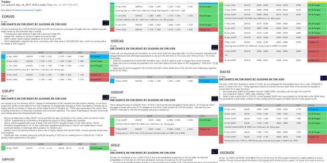 Premium Sample May 2019 Trump Tweets Hold Intermarket Levels - Premium Sample May 2019 (Chart 2)