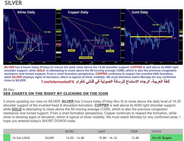 Premium Sample Silver Feb 1 2019 During a Losing Trade - Premium Sample Silver Feb 1 2019 (Chart 1)