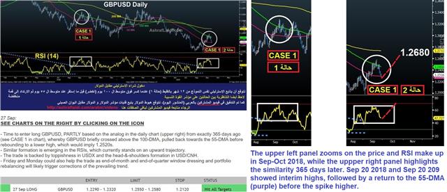 Premium Snapshot Cable Oct 11 2019 GBP Analog, Fractal Realized - Premium Snapshot Cable Oct 11 2019 (Chart 1)